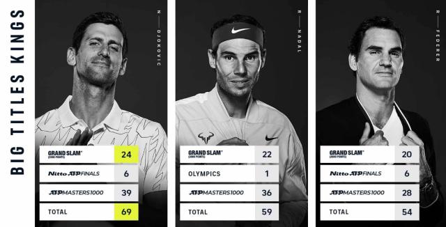 幸运水果机2-德约大满贯拉开与费纳差距 仅阿卡梅总能阻挡他？